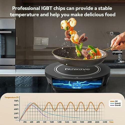 Induction cooktop with a pan of stir-fried food and a temperature graph.