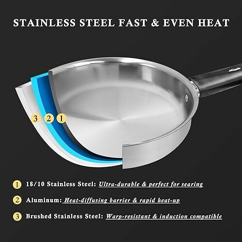 Cutaway diagram of stainless steel pan construction layers.