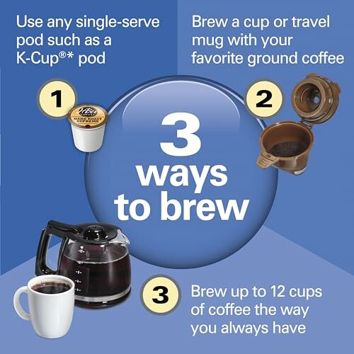 Three ways to brew coffee using pods, ground coffee, and a coffee maker.